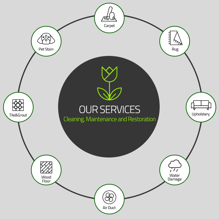 our services